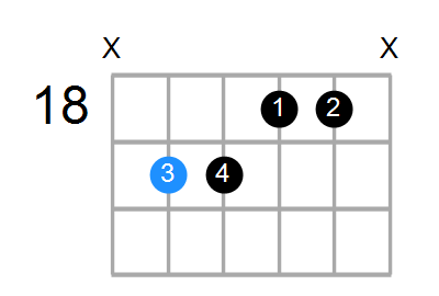 E13sus4(b9) Chord